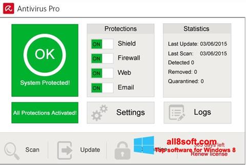 Skærmbillede Avira Antivirus Pro Windows 8